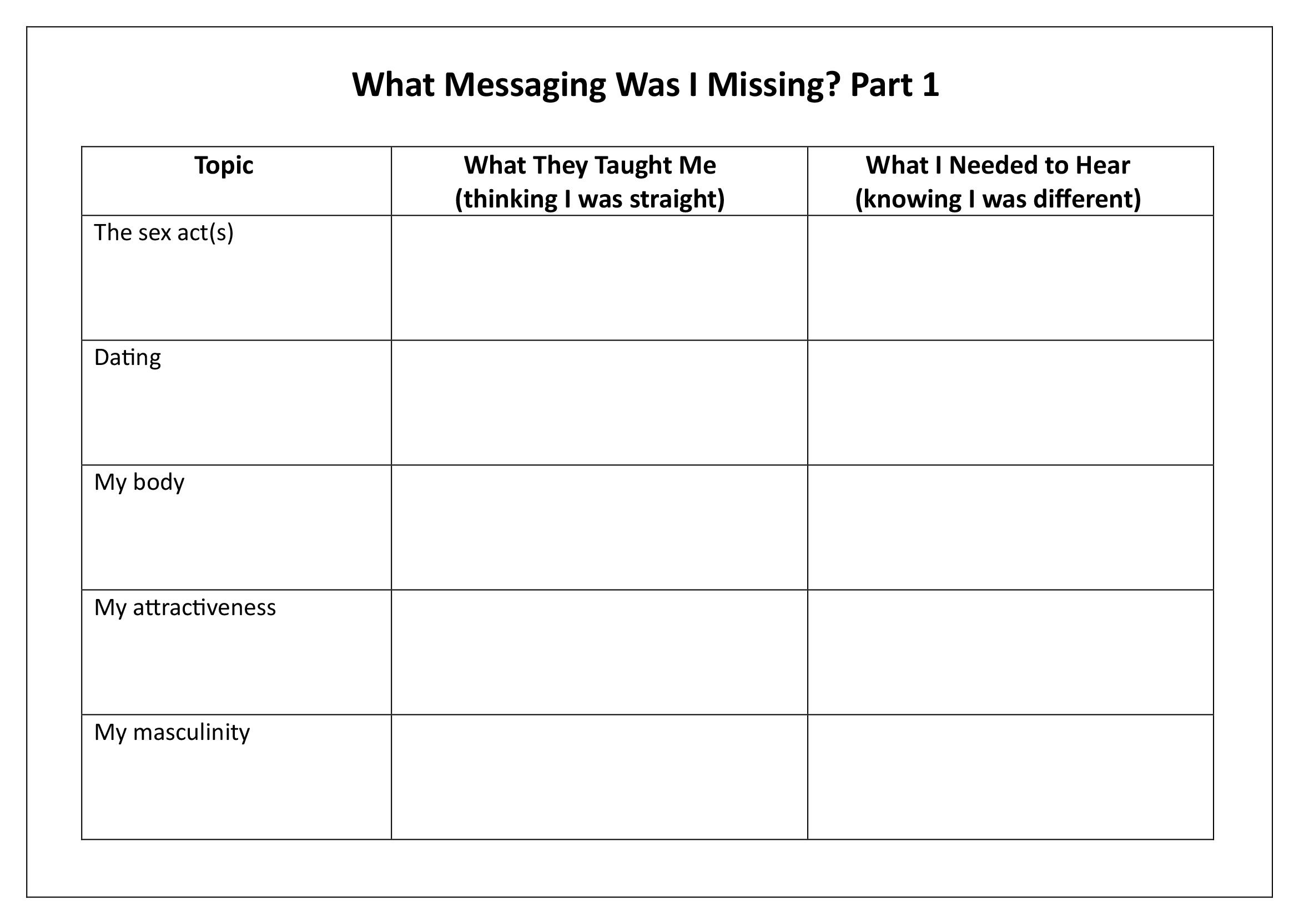 Form image - What Messaging Was I Missing