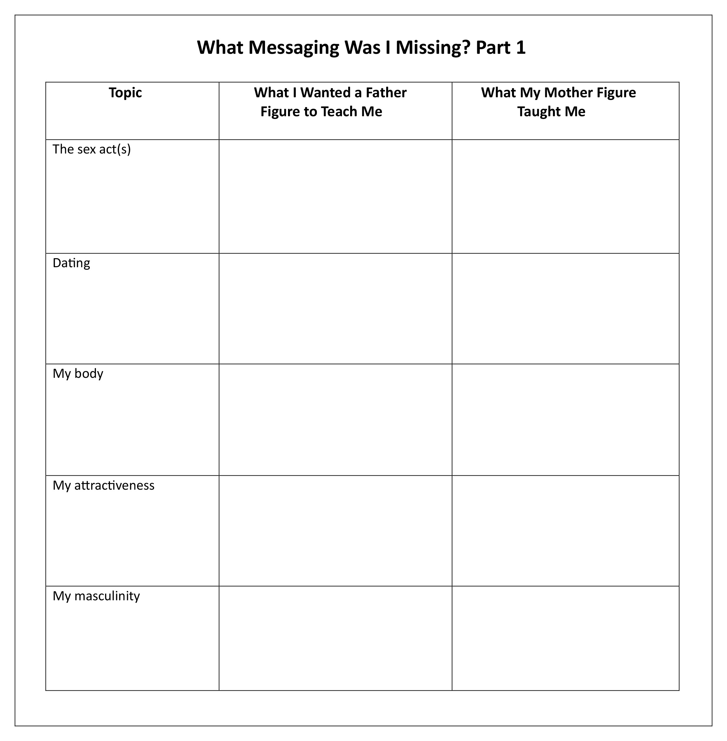 Form - What Messaging Was I Missing?
